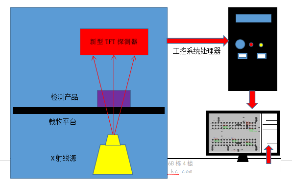 X-RAY检测设备,X-RAY无损检测仪