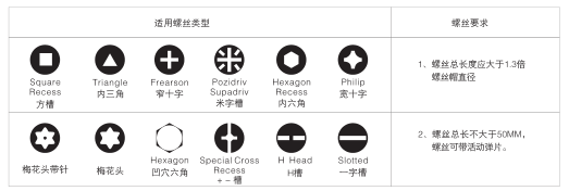 螺丝规格.png